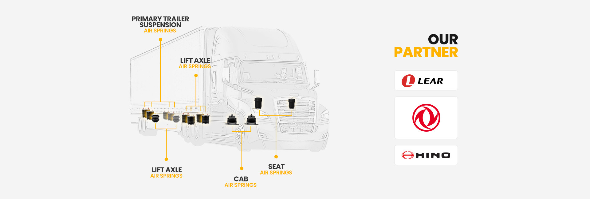 quality Truck Air Spring factory